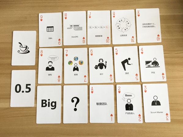 Planning poker online, Scrum poker