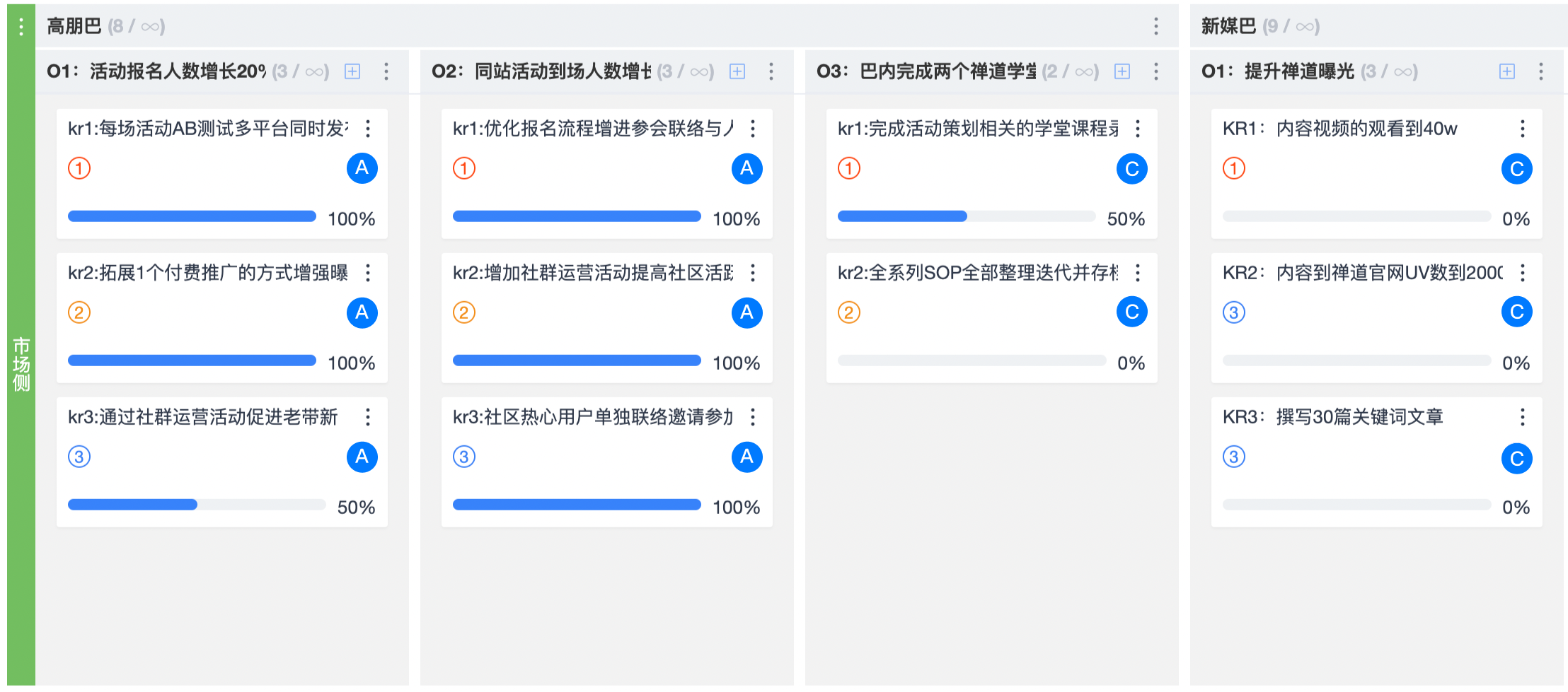看板模型 - 帮助团队跟踪项目状态,监控项目进度,实现快速交付 - 禅道项目管理软件