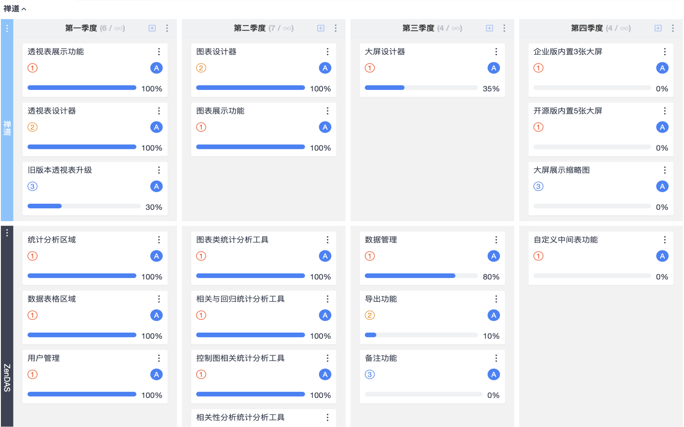 看板模型 - 帮助团队跟踪项目状态,监控项目进度,实现快速交付 - 禅道项目管理软件