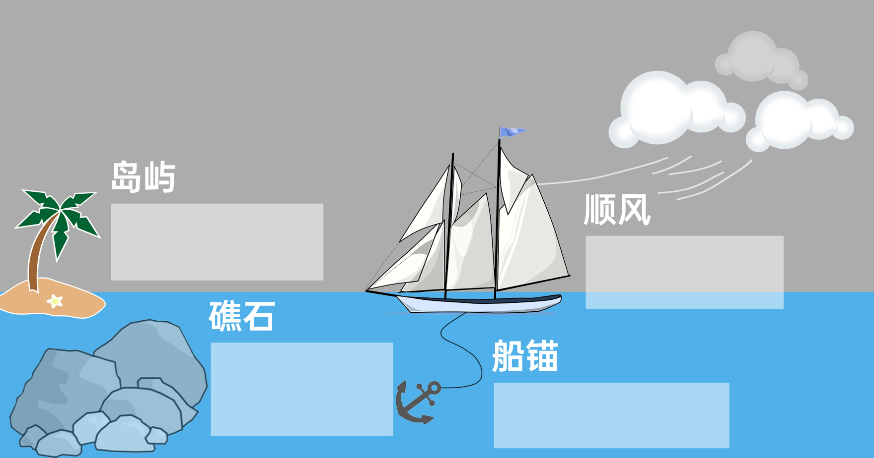 帆船回顾模型
